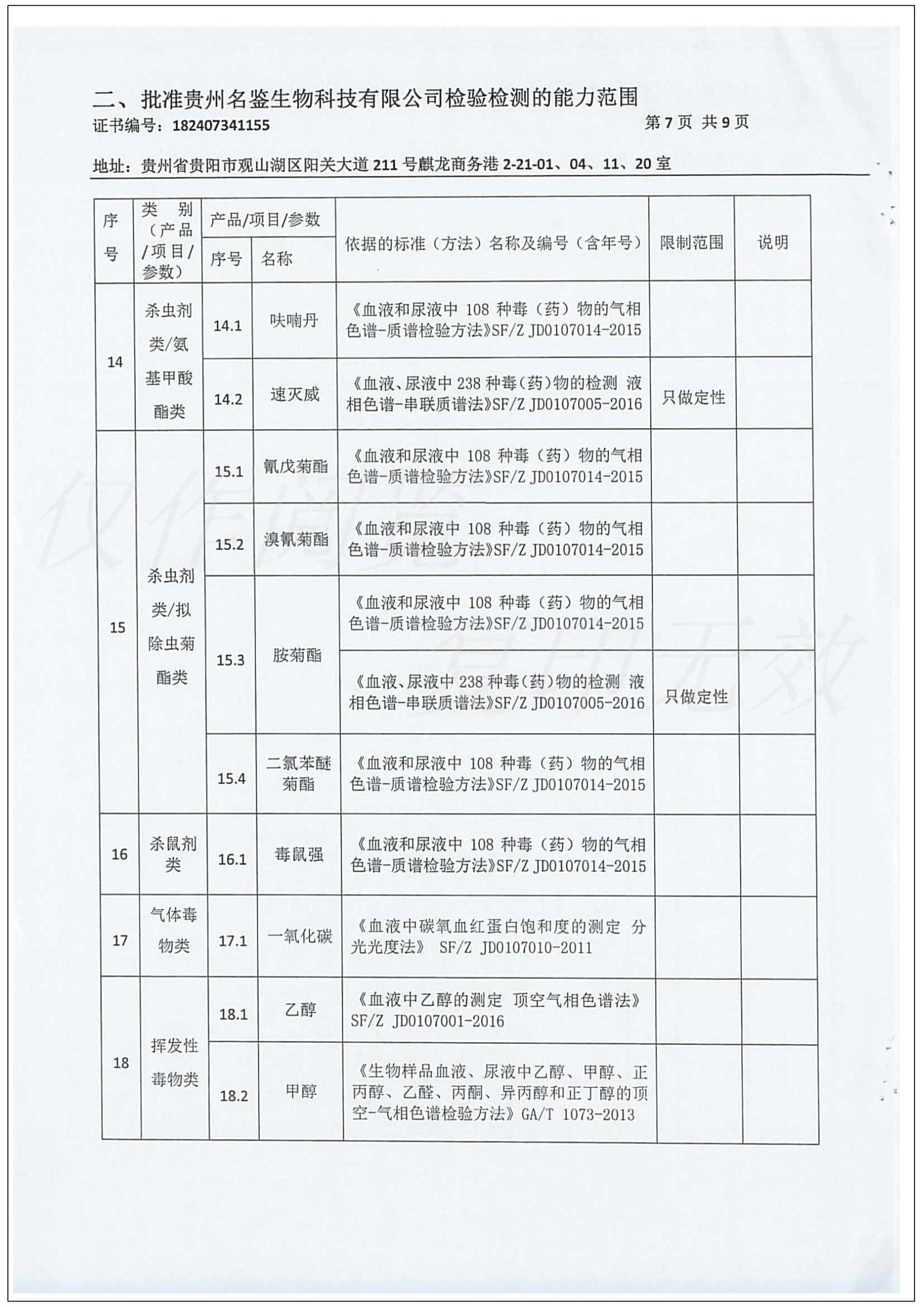 CMA资质认定附表